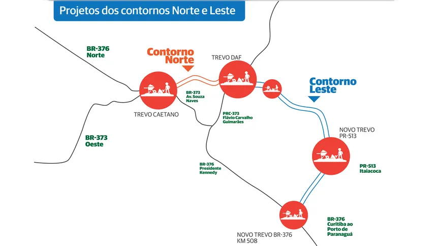 Contornos Norte e Leste somam mais de 42km em extensão