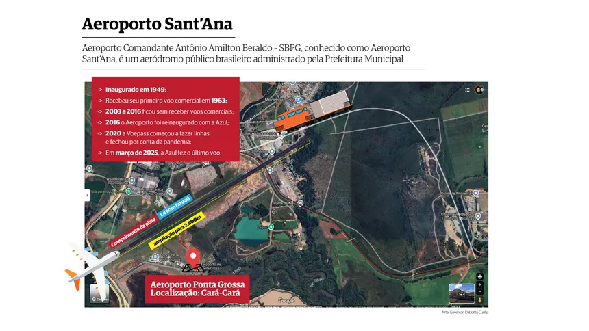Estudo de Viabilidade Técnica, Econômica e Ambiental (EVTEA) prevê ampliação de pista e desvio da linha férrea.